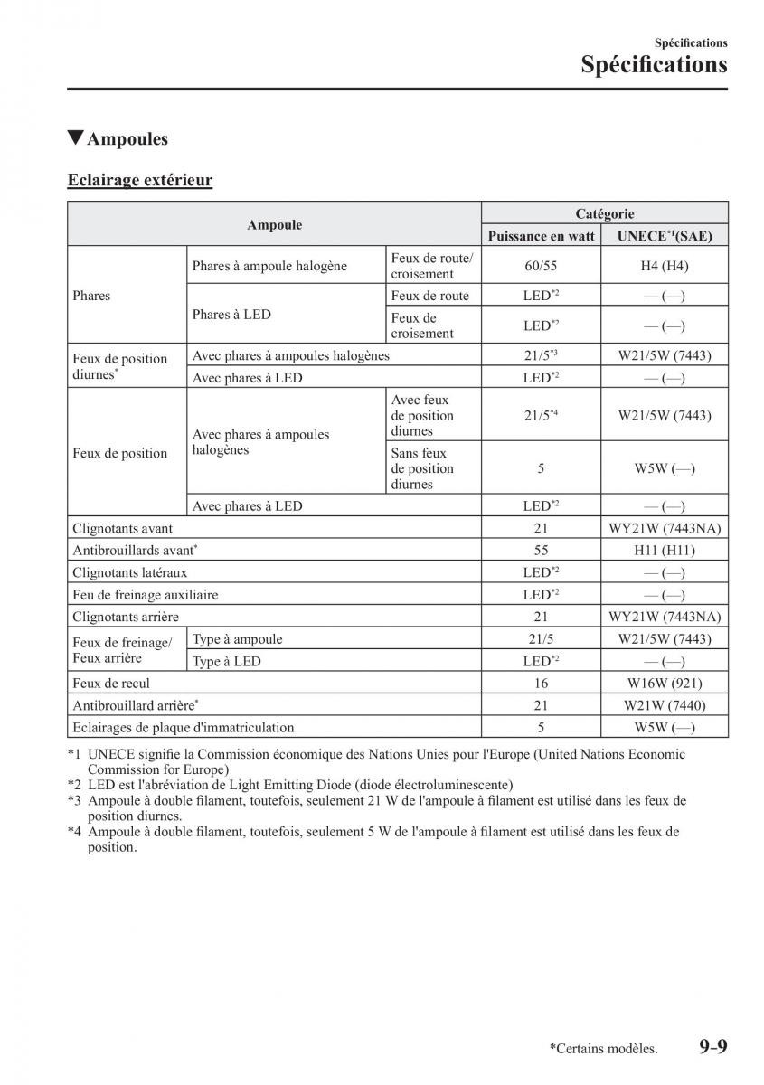 Mazda 2 Demio manuel du proprietaire / page 664