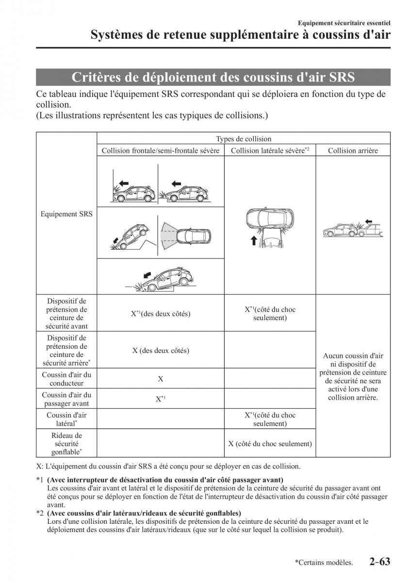 Mazda 2 Demio manuel du proprietaire / page 84