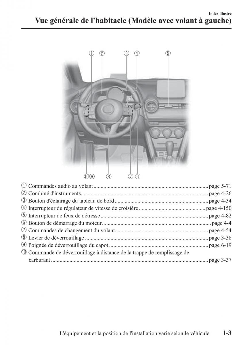 Mazda 2 Demio manuel du proprietaire / page 12