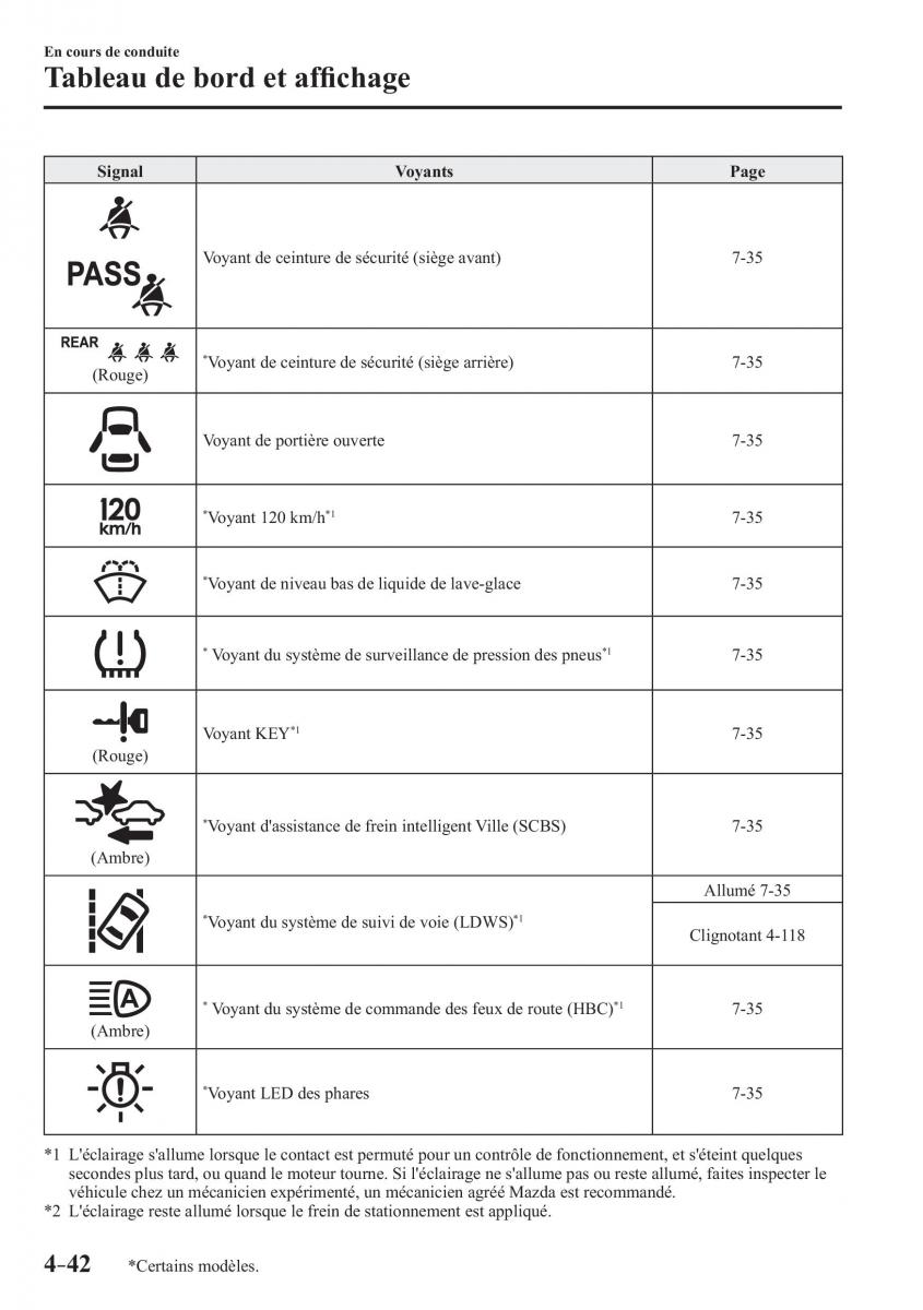 Mazda 2 Demio manuel du proprietaire / page 201