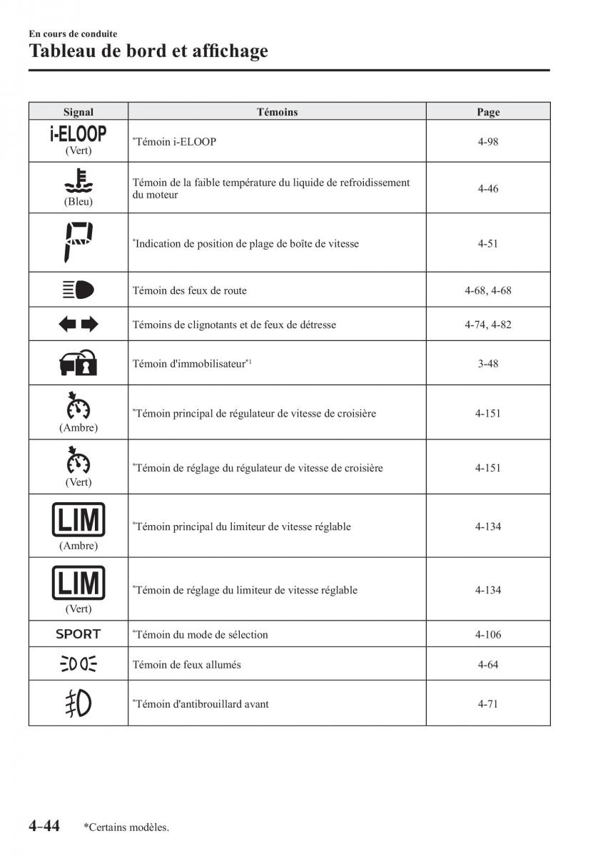 Mazda 2 Demio manuel du proprietaire / page 203