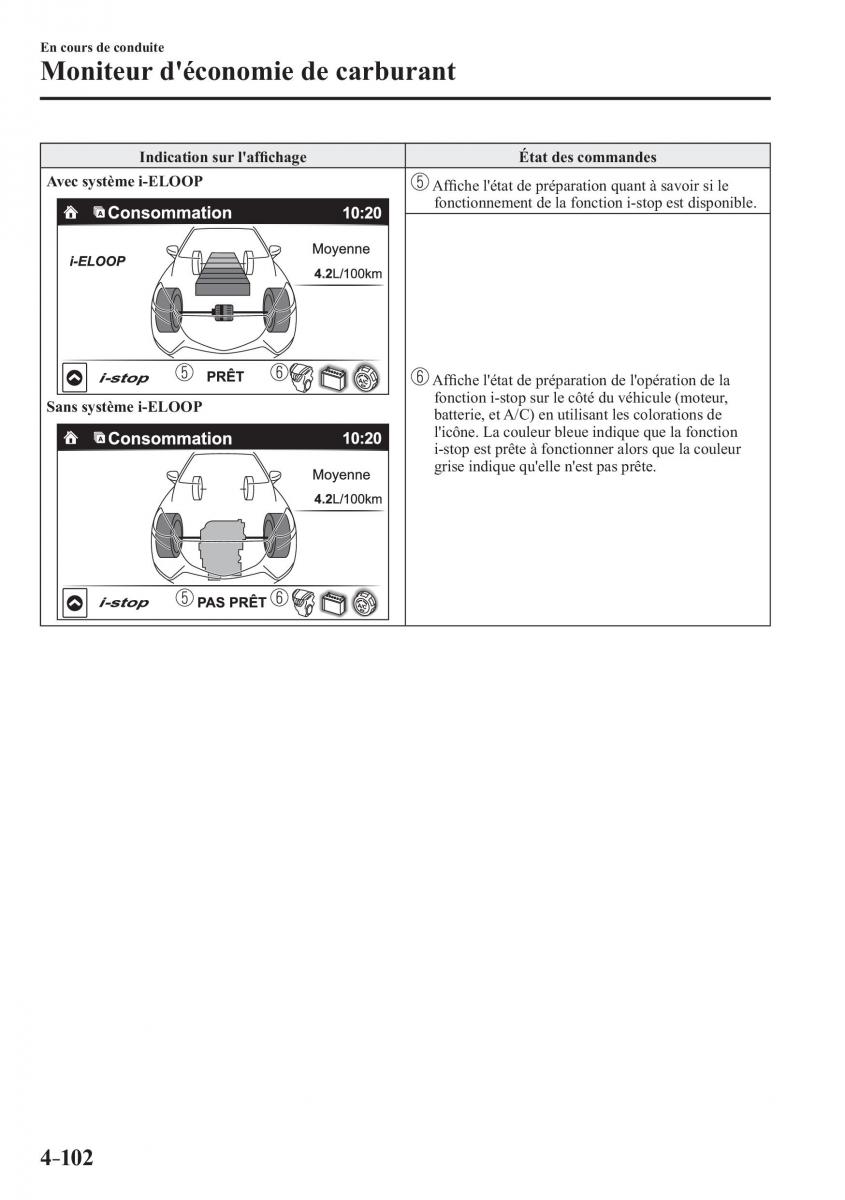 Mazda 2 Demio manuel du proprietaire / page 261