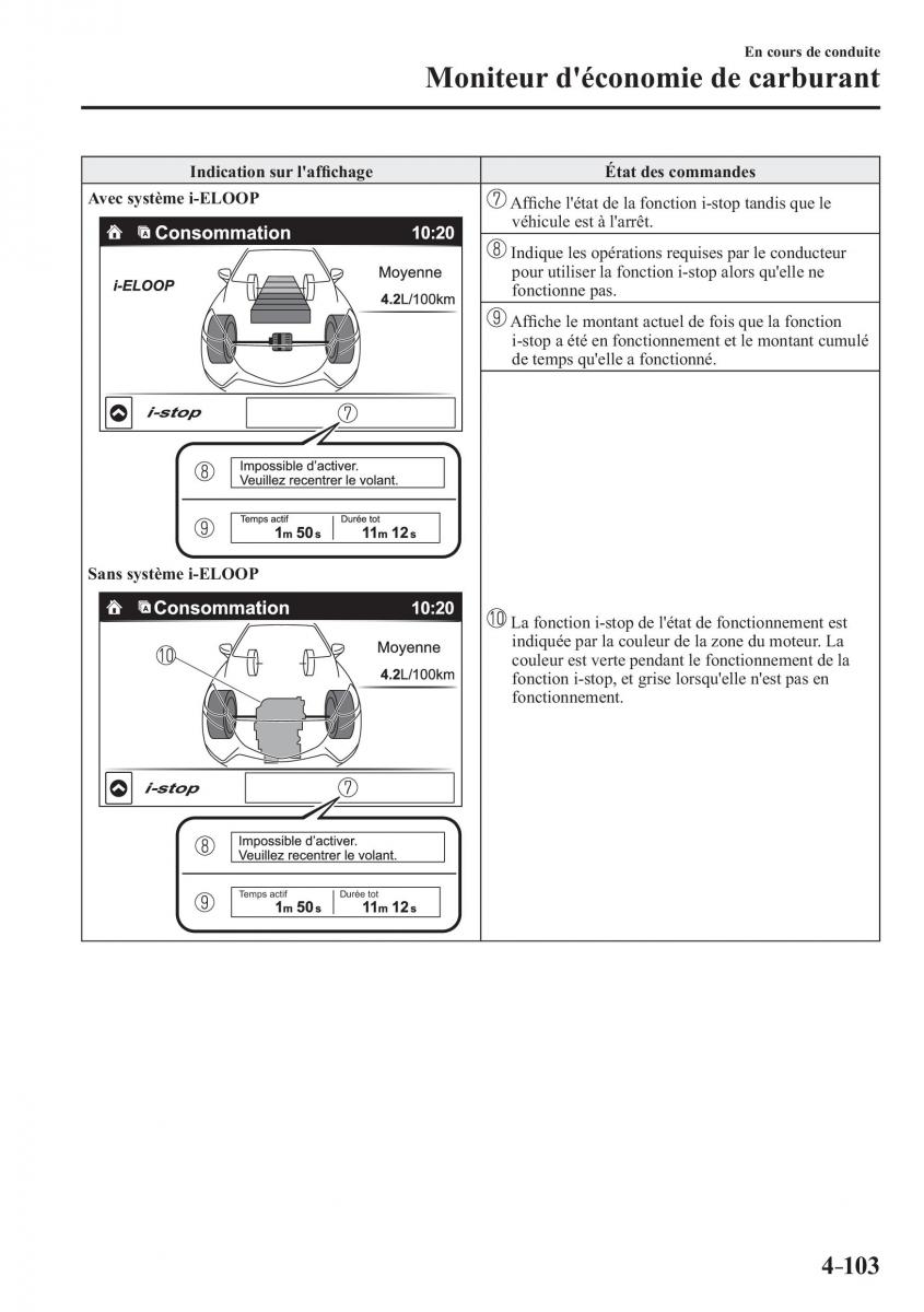 Mazda 2 Demio manuel du proprietaire / page 262