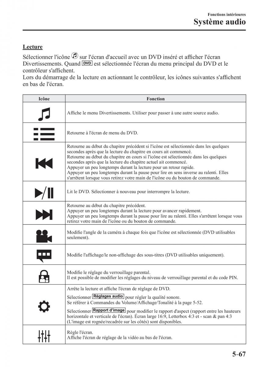 Mazda 2 Demio manuel du proprietaire / page 398