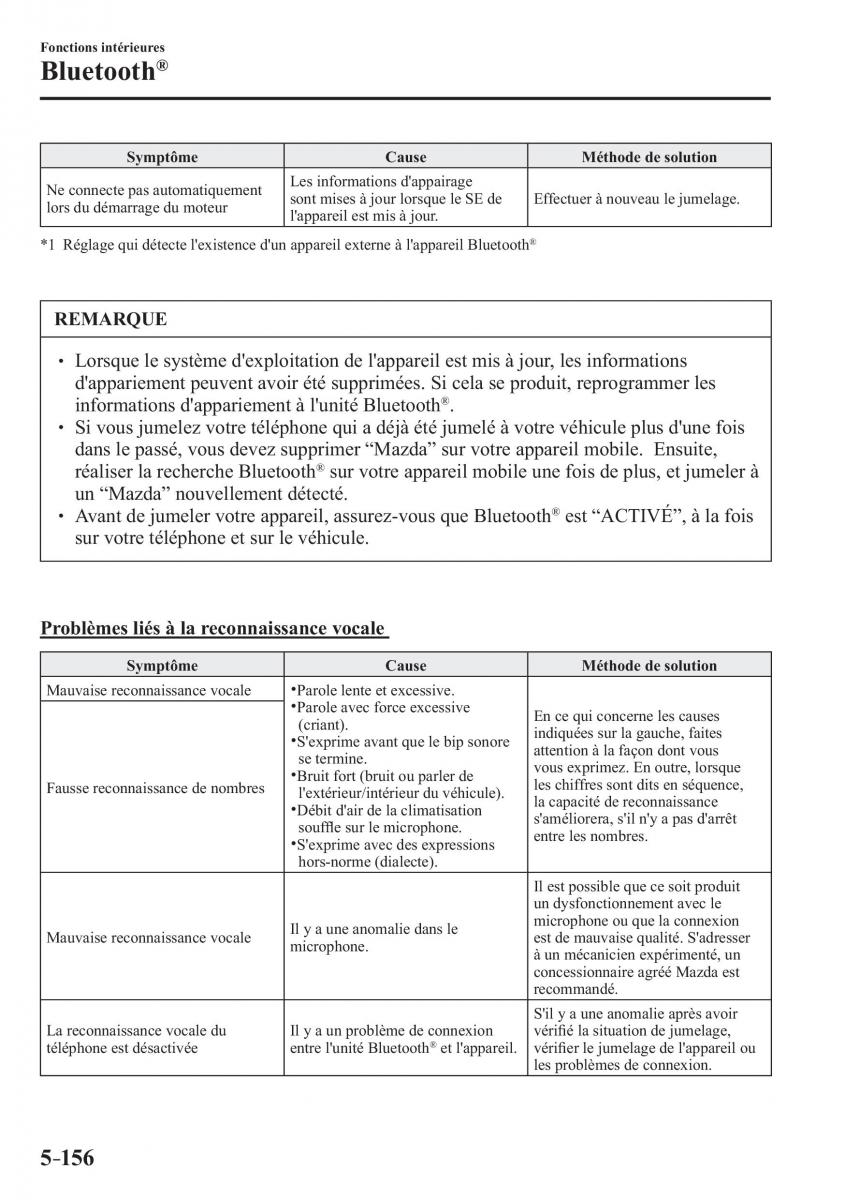 Mazda 2 Demio manuel du proprietaire / page 487