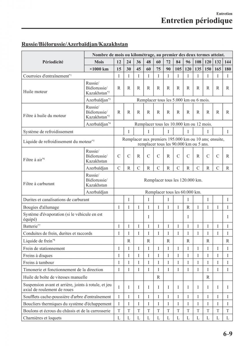 Mazda 2 Demio manuel du proprietaire / page 508