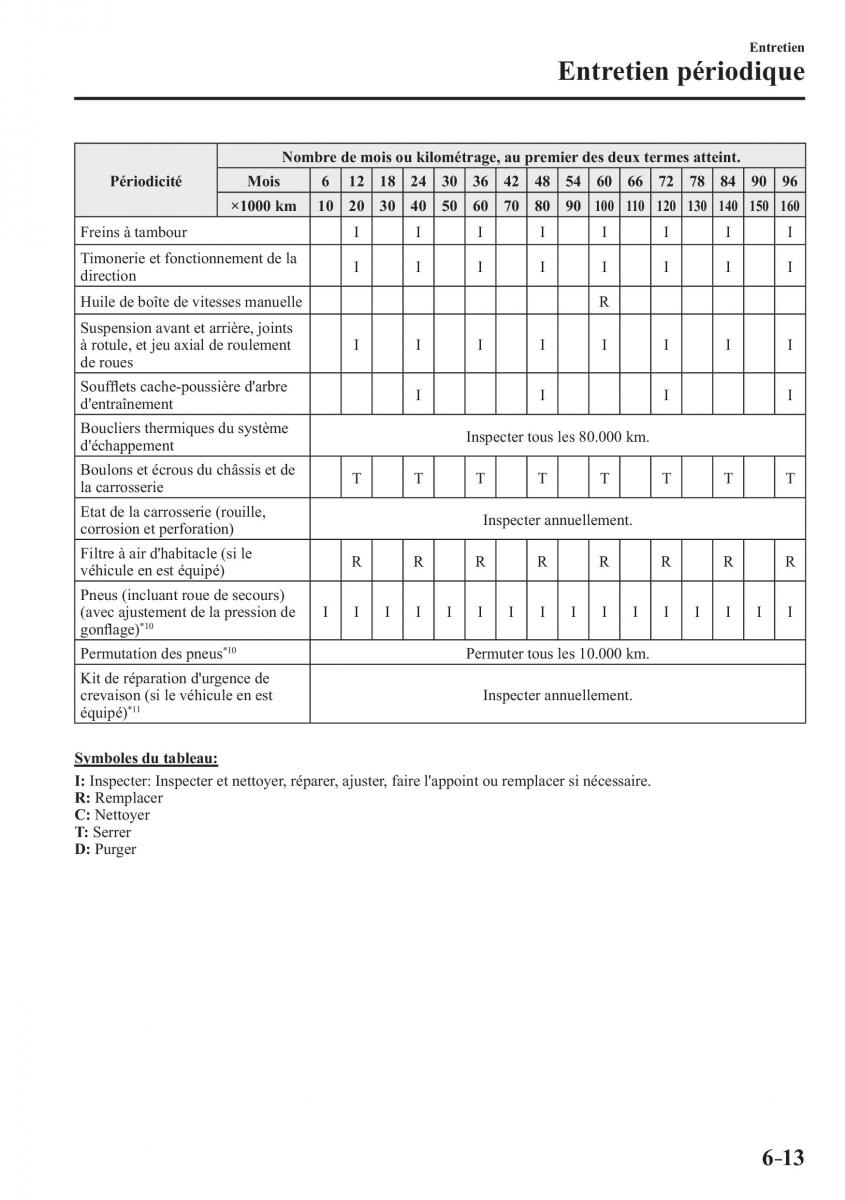 Mazda 2 Demio manuel du proprietaire / page 512