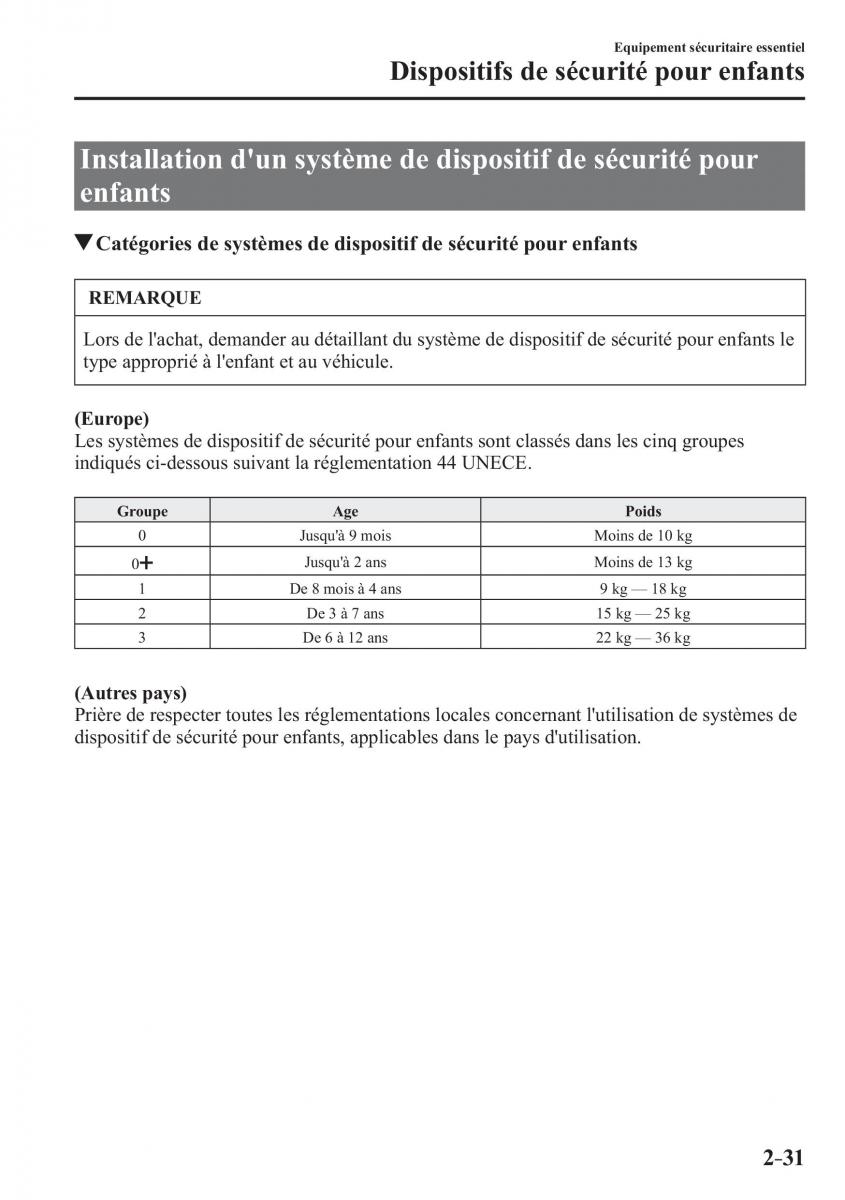 Mazda 2 Demio manuel du proprietaire / page 52