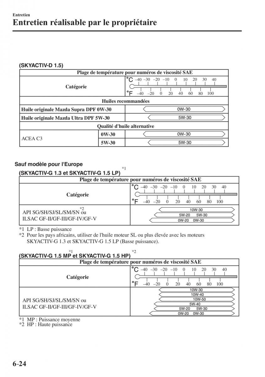 Mazda 2 Demio manuel du proprietaire / page 523