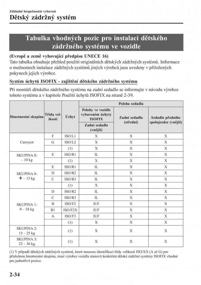 Mazda 2 Demio navod k obsludze / page 55