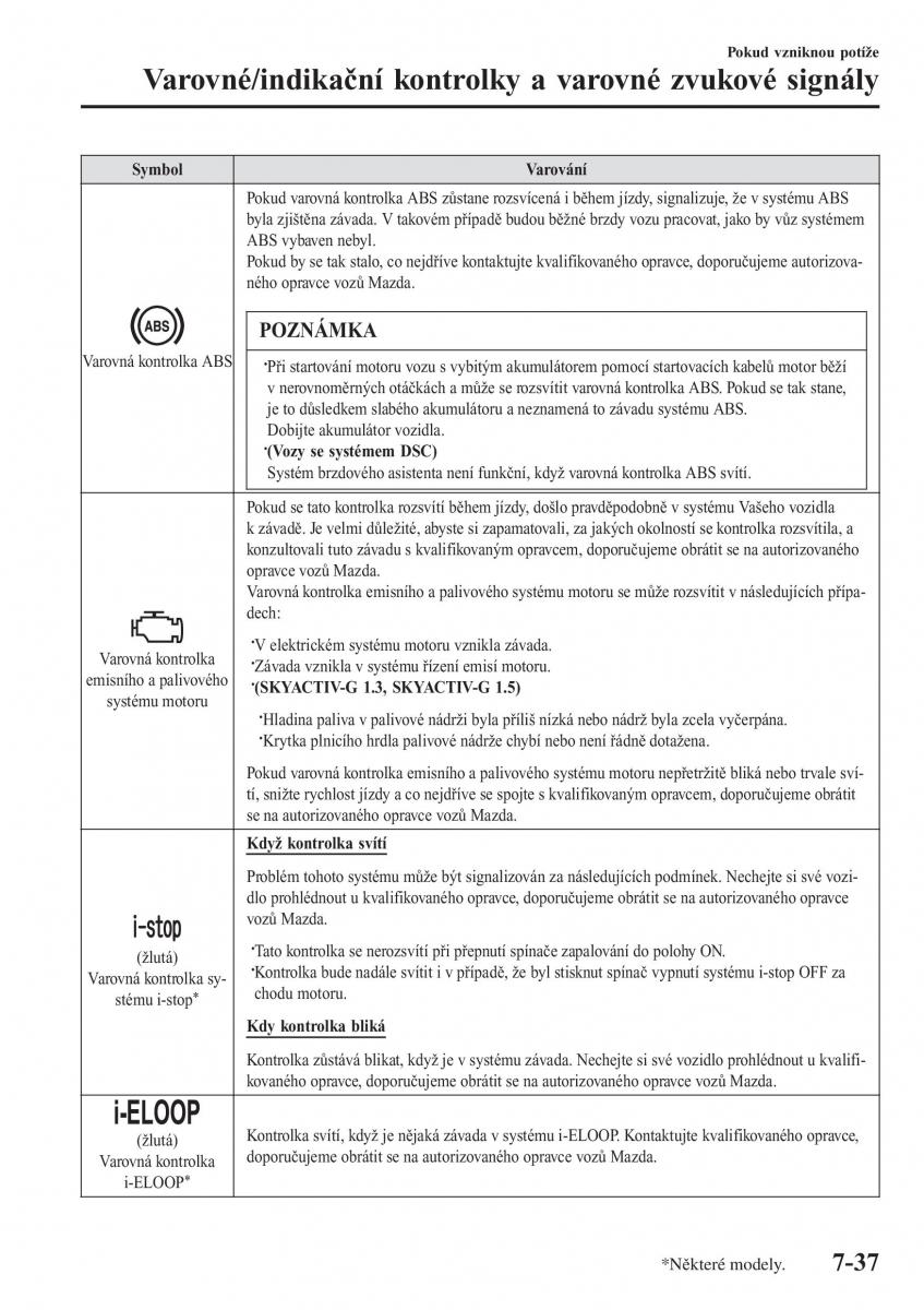 Mazda 2 Demio navod k obsludze / page 584