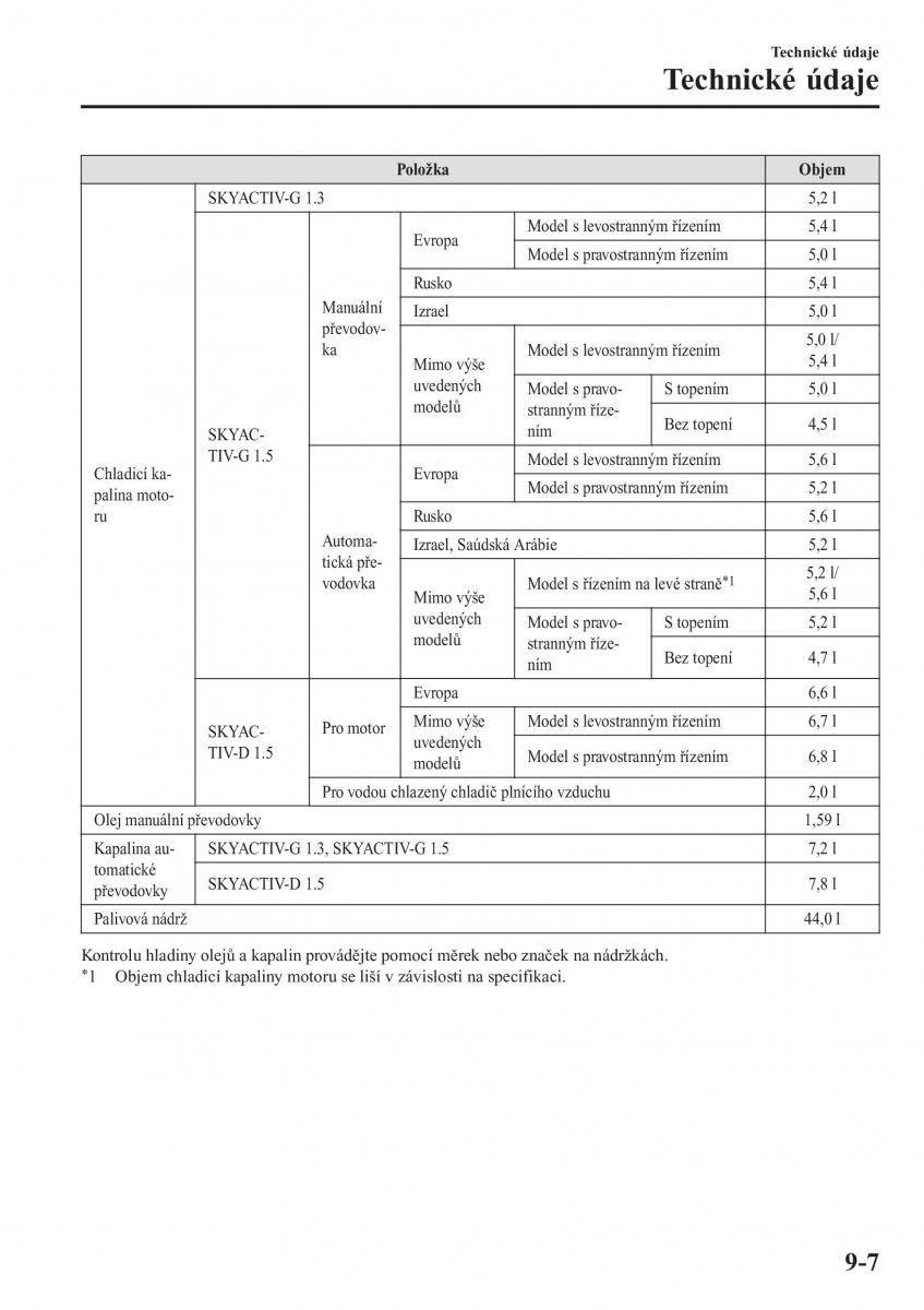 Mazda 2 Demio navod k obsludze / page 630