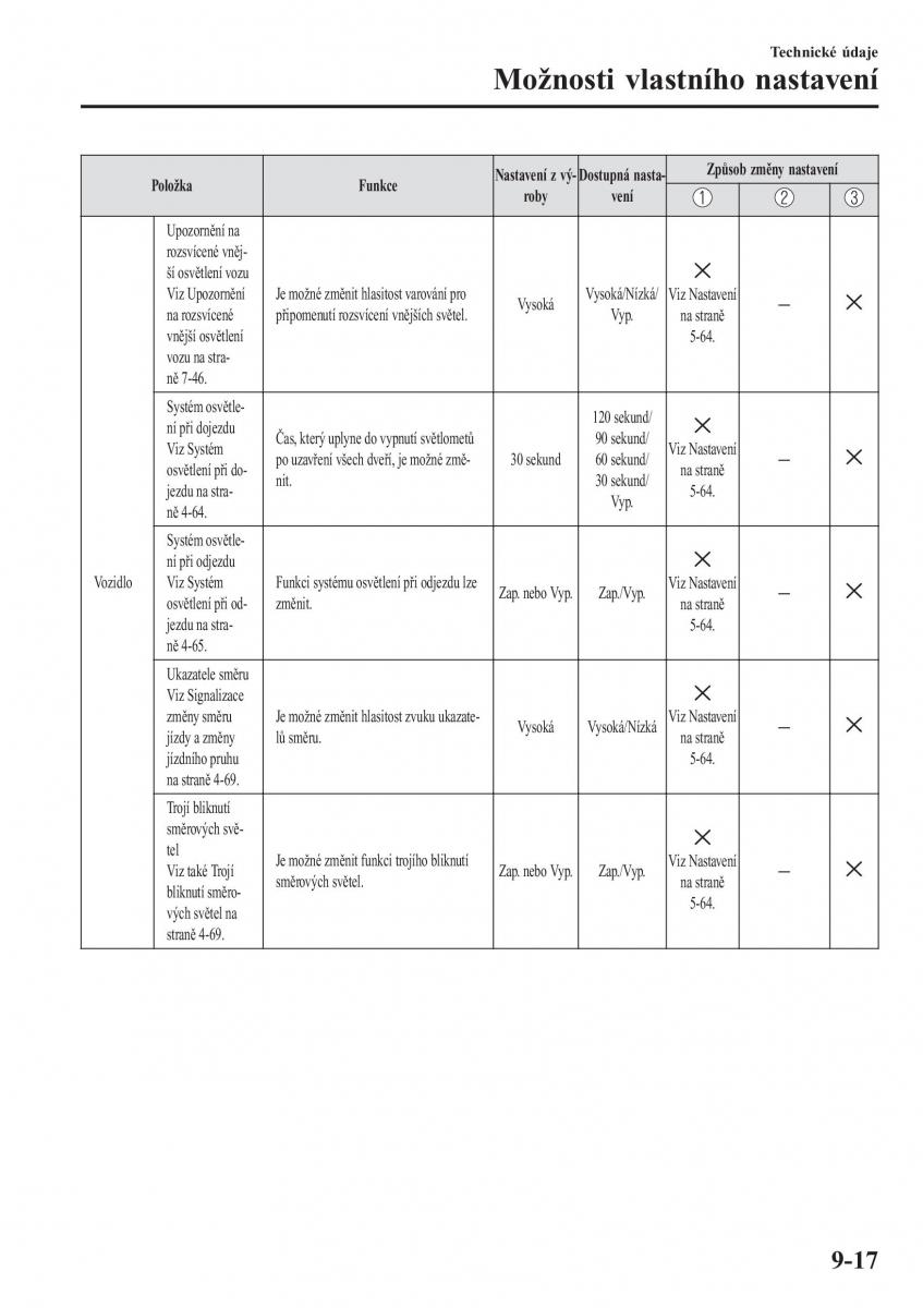 Mazda 2 Demio navod k obsludze / page 640