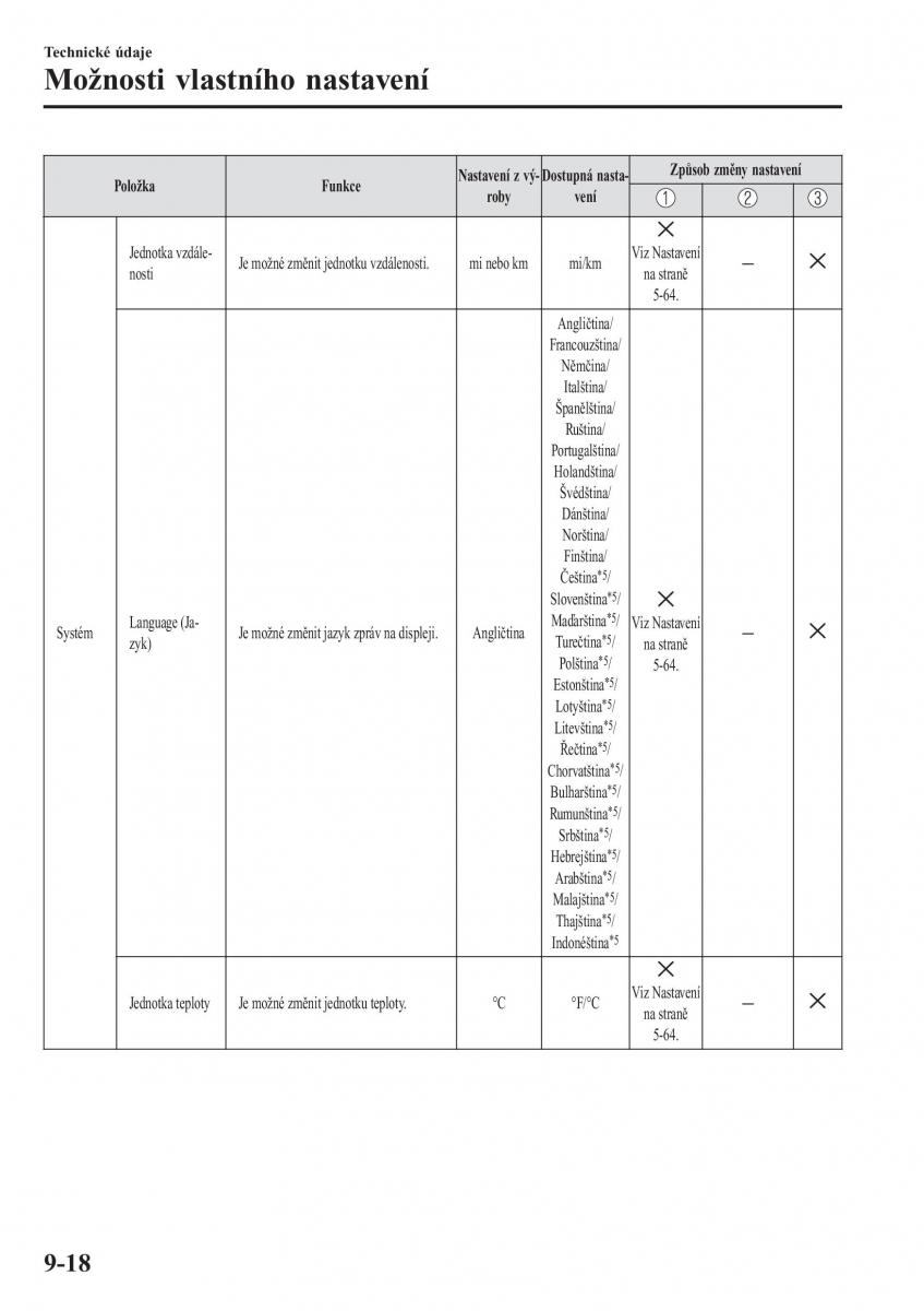 Mazda 2 Demio navod k obsludze / page 641