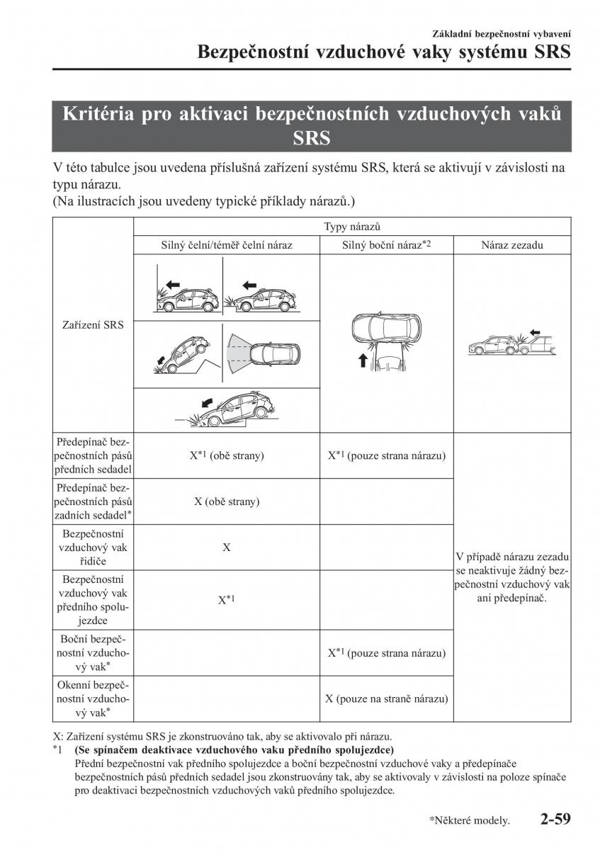 Mazda 2 Demio navod k obsludze / page 80