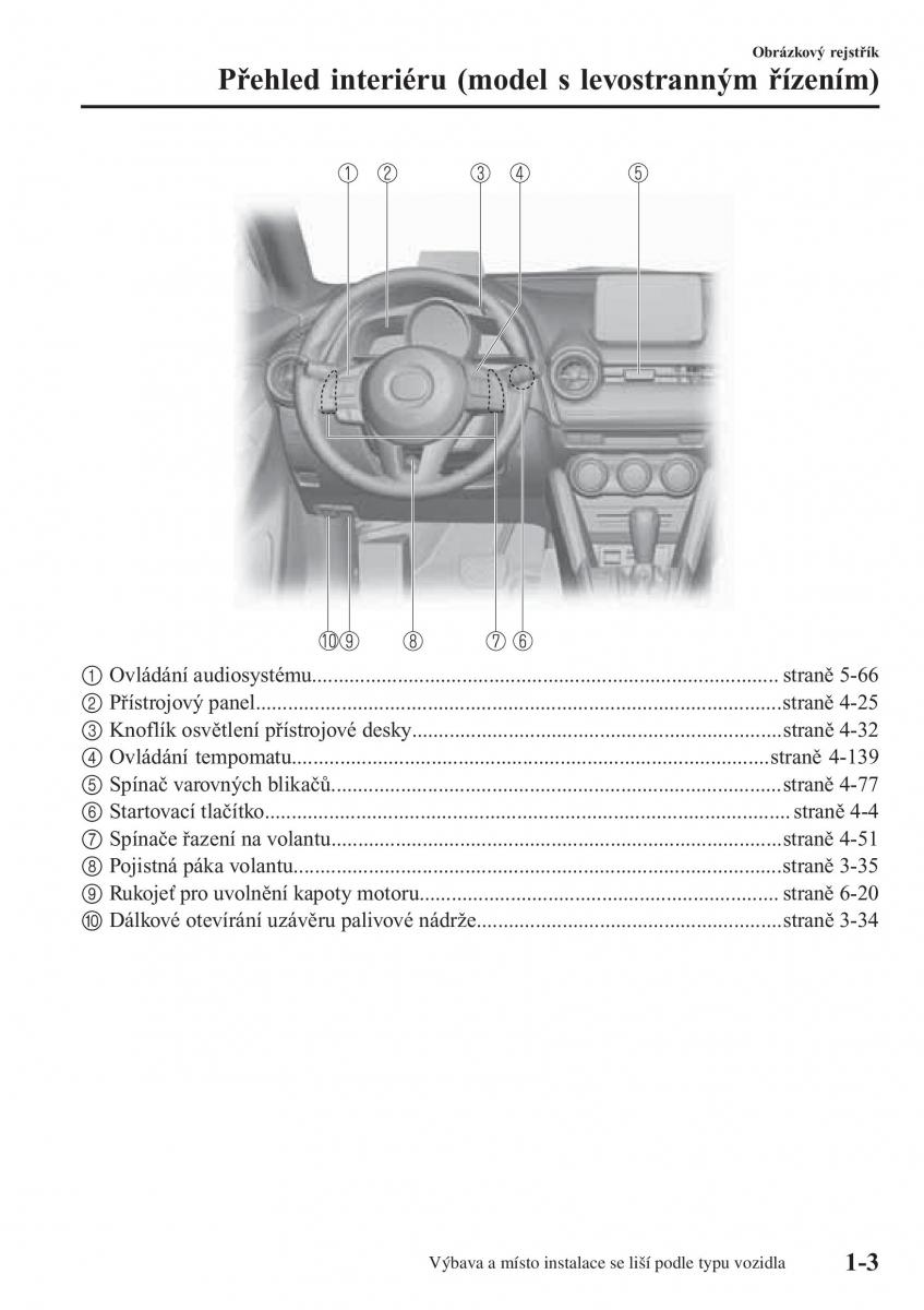 Mazda 2 Demio navod k obsludze / page 12