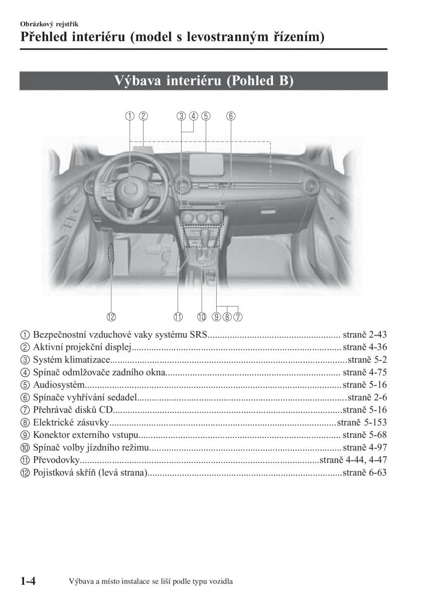 Mazda 2 Demio navod k obsludze / page 13