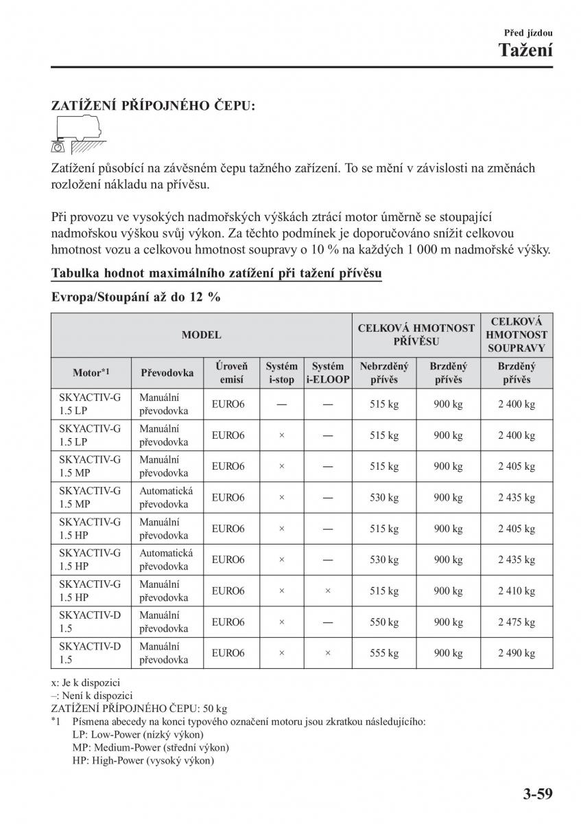 Mazda 2 Demio navod k obsludze / page 142