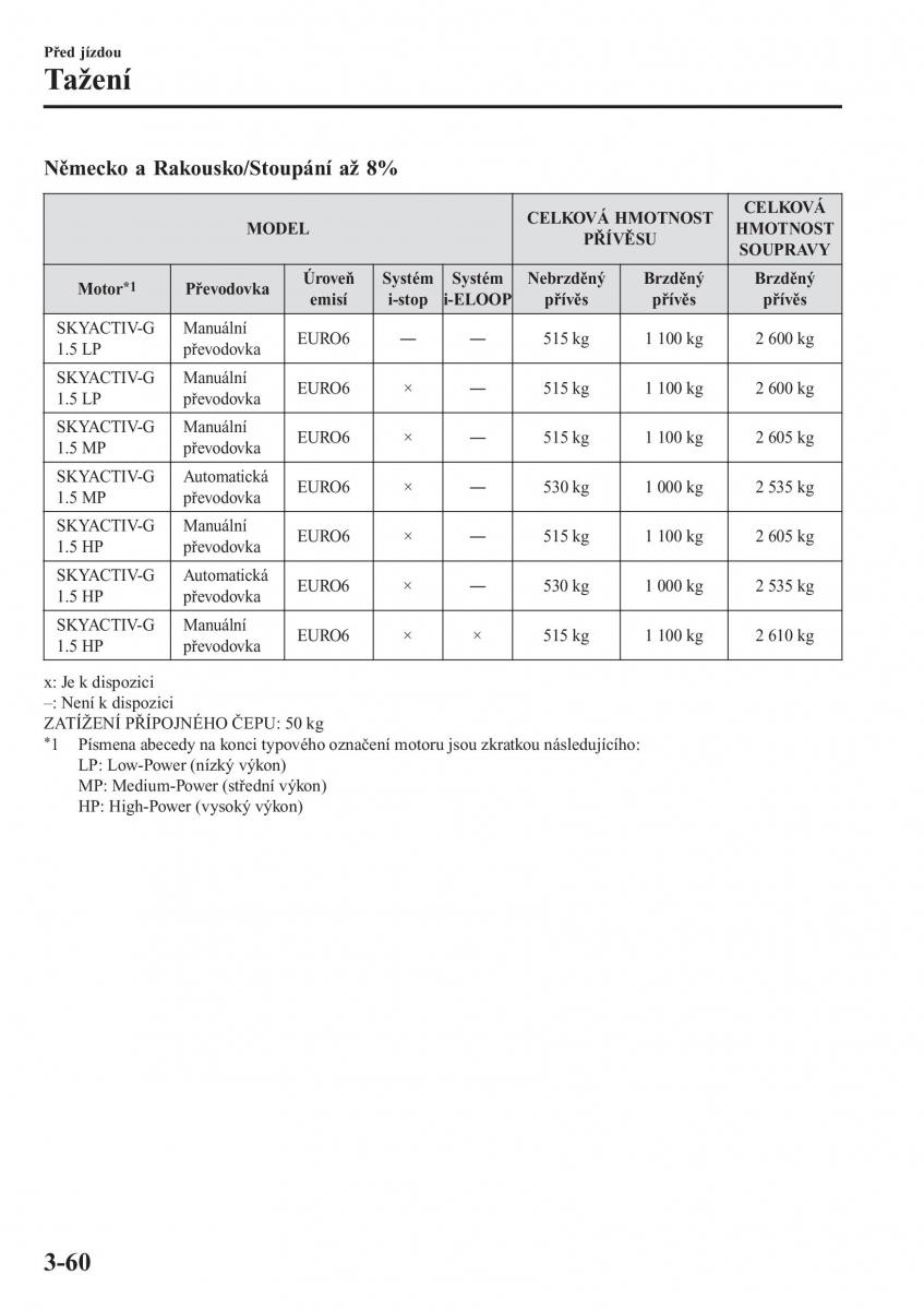 Mazda 2 Demio navod k obsludze / page 143