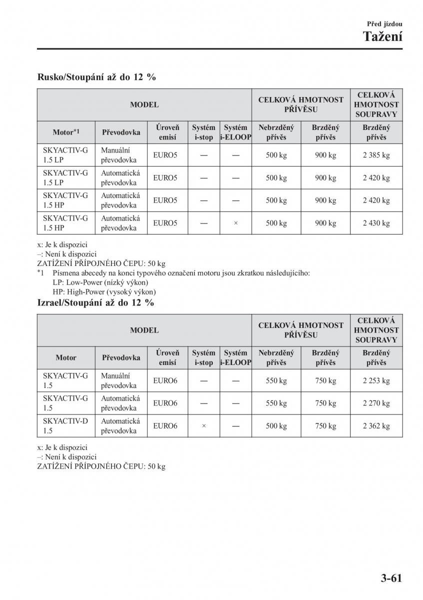 Mazda 2 Demio navod k obsludze / page 144