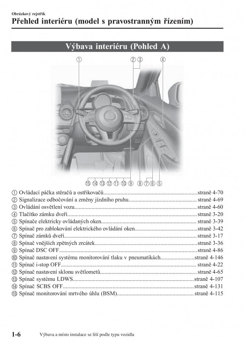 Mazda 2 Demio navod k obsludze / page 15