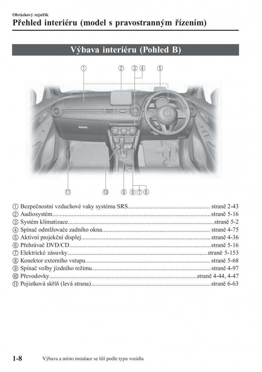 Mazda 2 Demio navod k obsludze / page 17