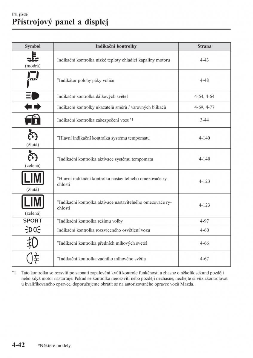 Mazda 2 Demio navod k obsludze / page 191