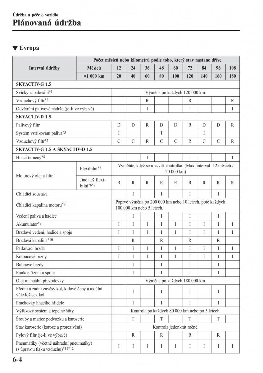 Mazda 2 Demio navod k obsludze / page 473