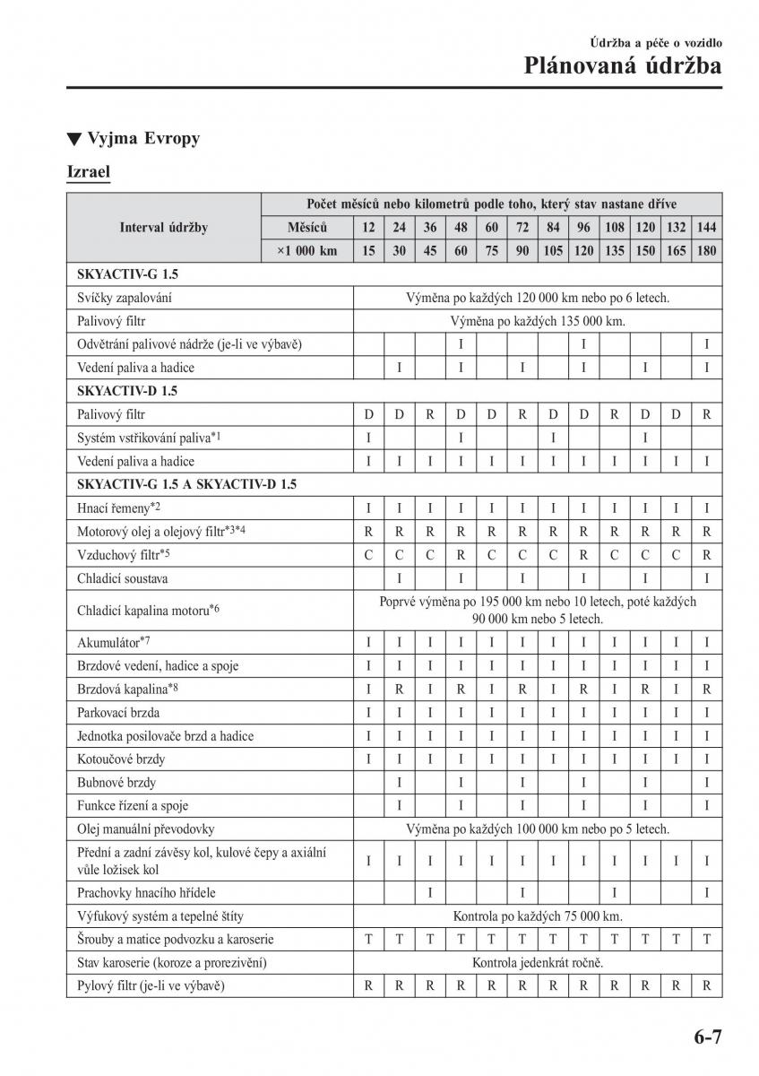 Mazda 2 Demio navod k obsludze / page 476