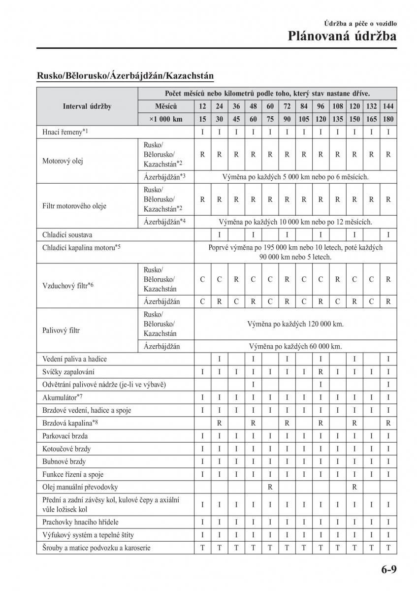 Mazda 2 Demio navod k obsludze / page 478