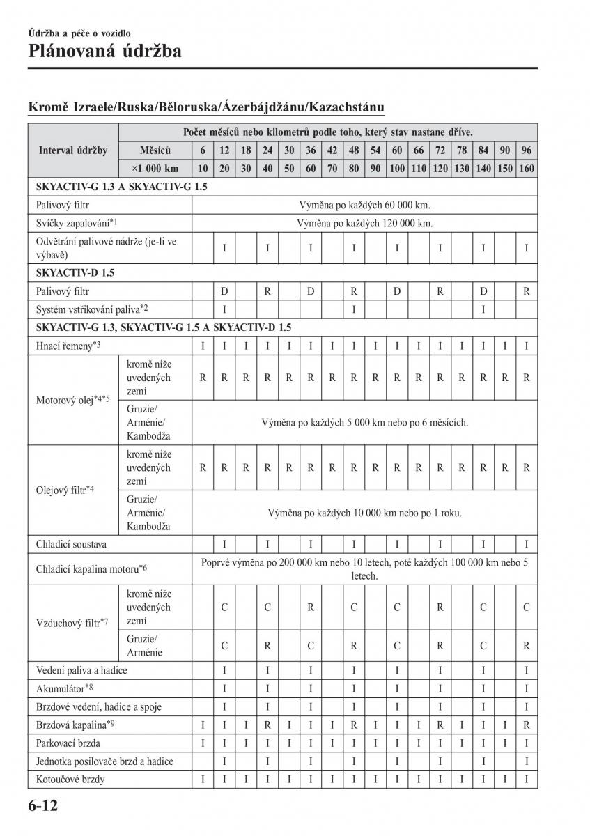 Mazda 2 Demio navod k obsludze / page 481