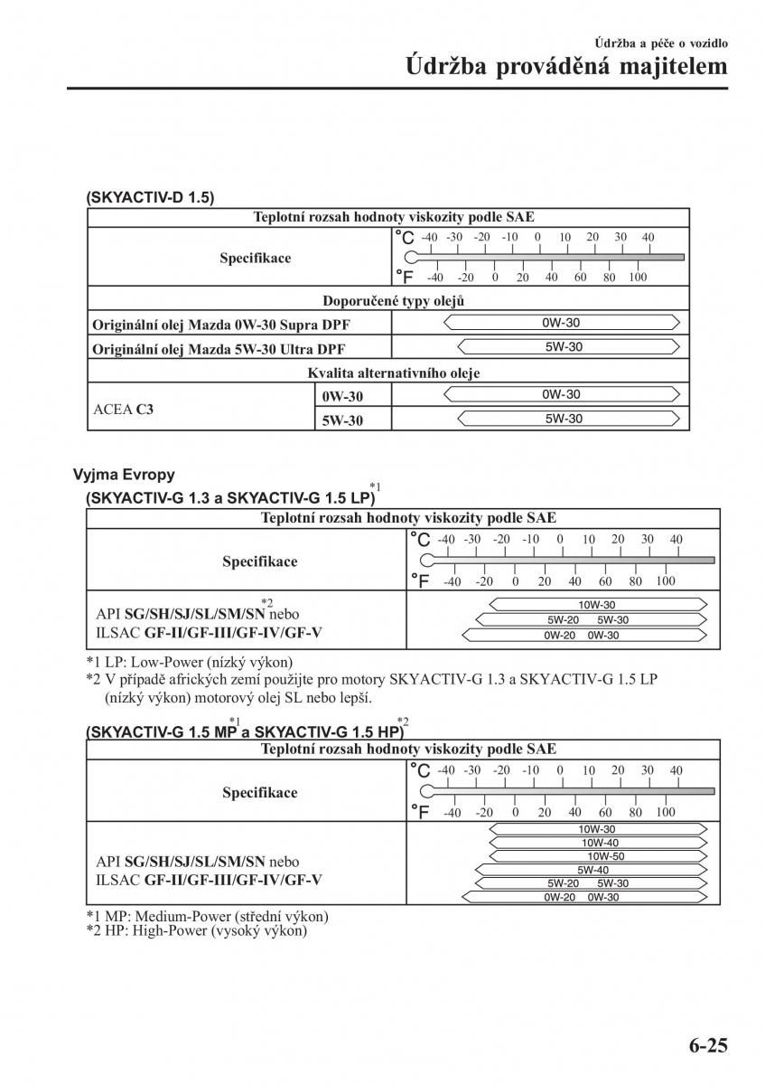 Mazda 2 Demio navod k obsludze / page 494