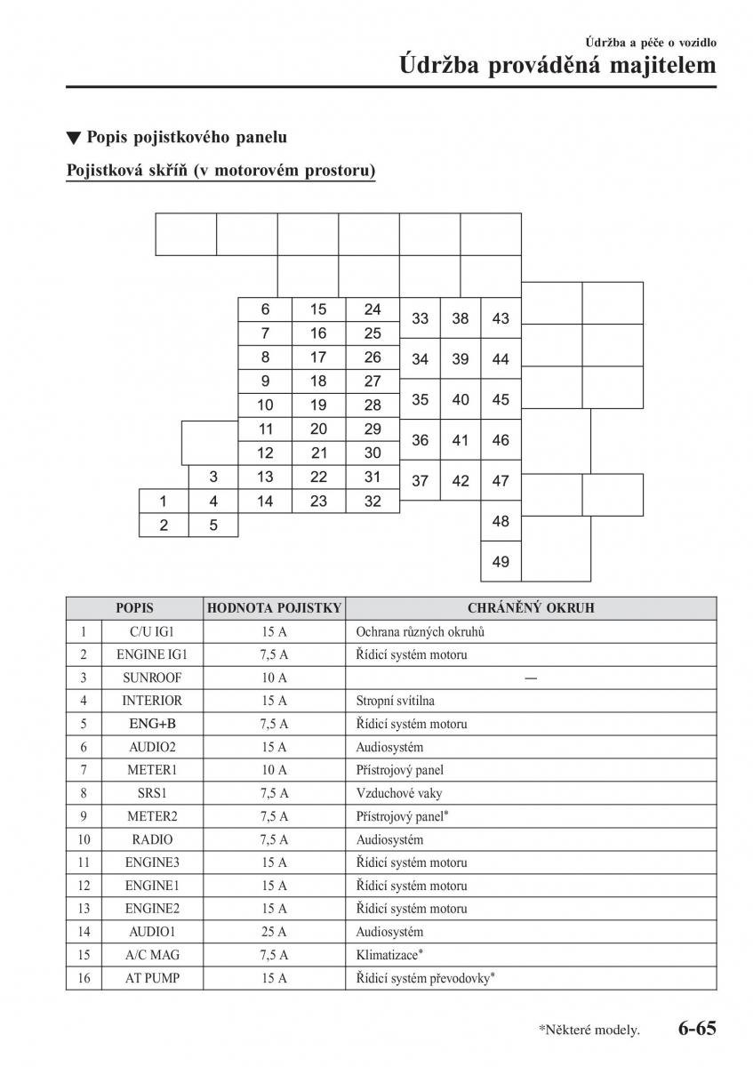 Mazda 2 Demio navod k obsludze / page 534