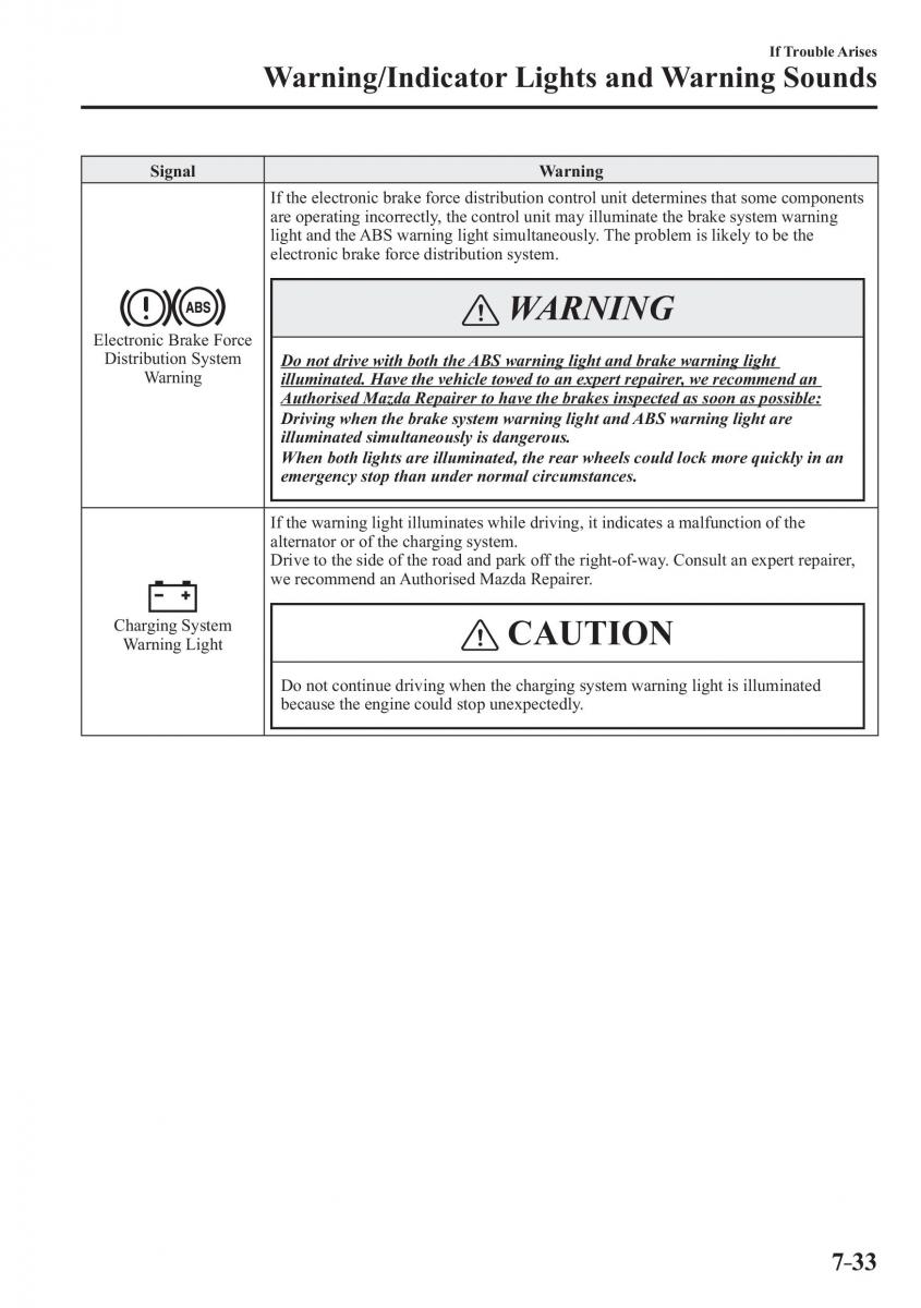 Mazda 2 Demio owners manual / page 566