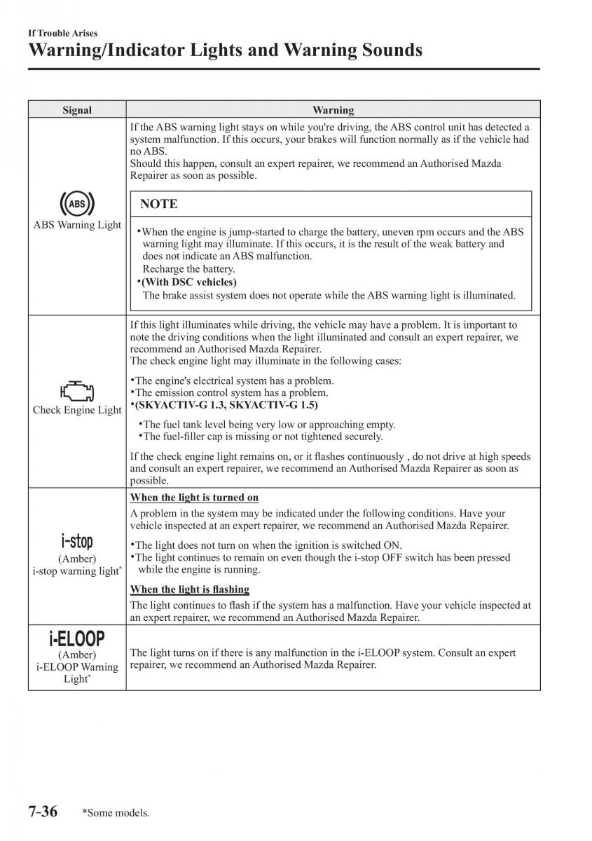 Mazda 2 Demio owners manual / page 569