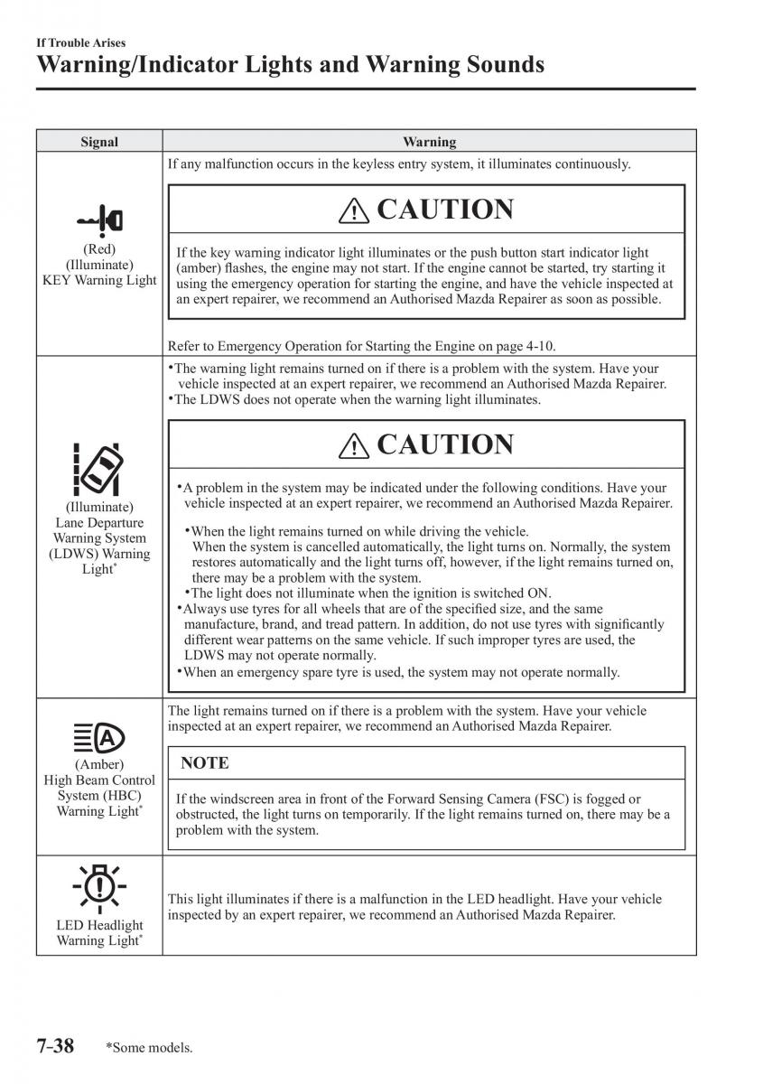 Mazda 2 Demio owners manual / page 571