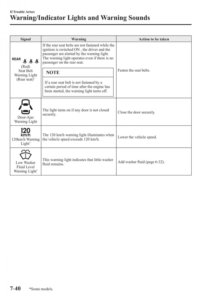 Mazda 2 Demio owners manual / page 573