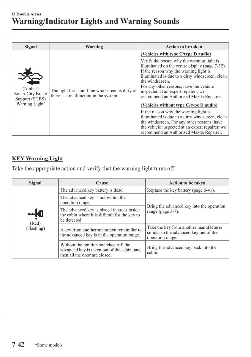 Mazda 2 Demio owners manual / page 575