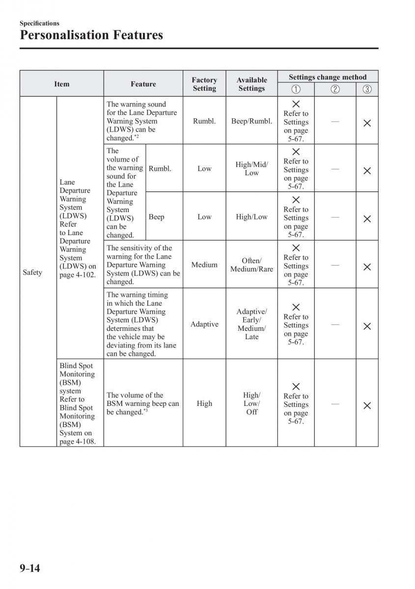 Mazda 2 Demio owners manual / page 621