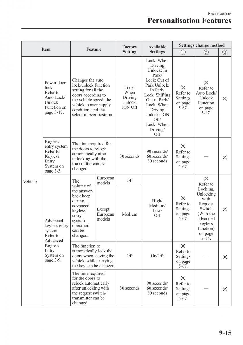 Mazda 2 Demio owners manual / page 622