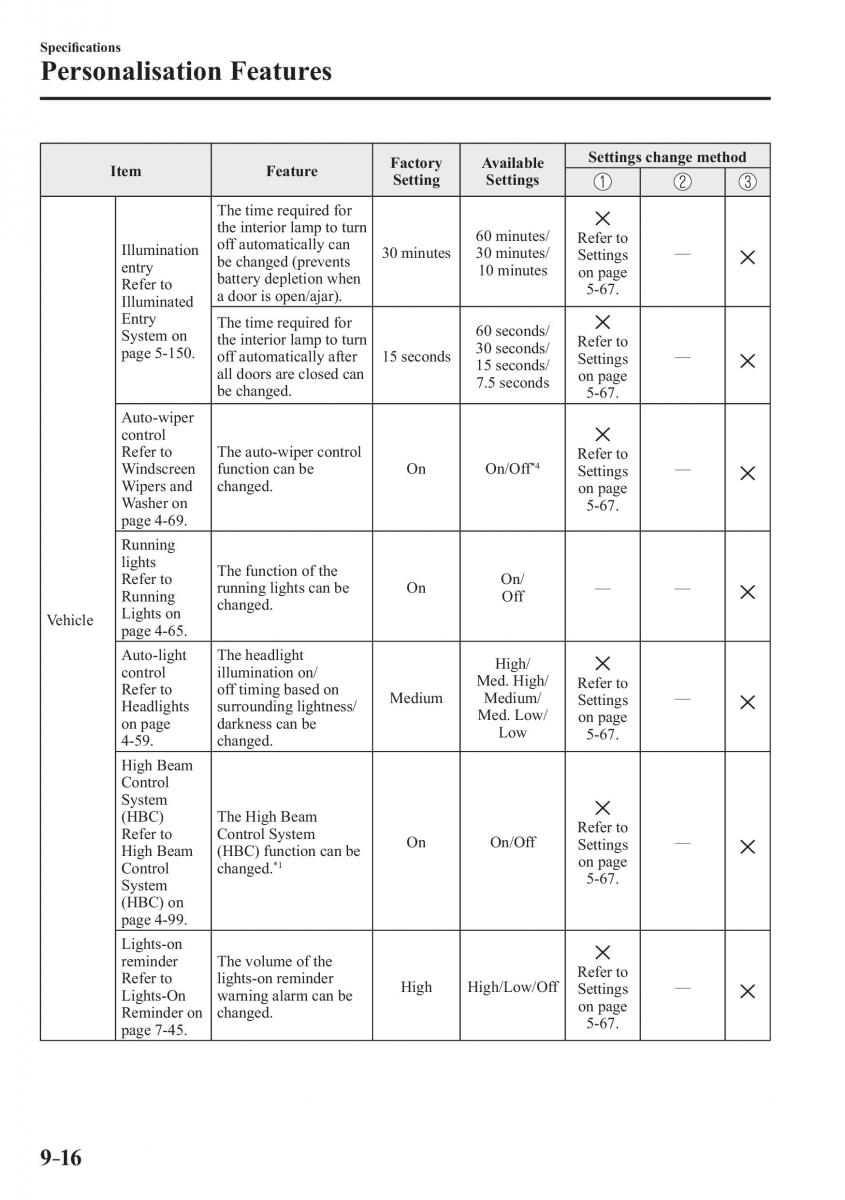 Mazda 2 Demio owners manual / page 623