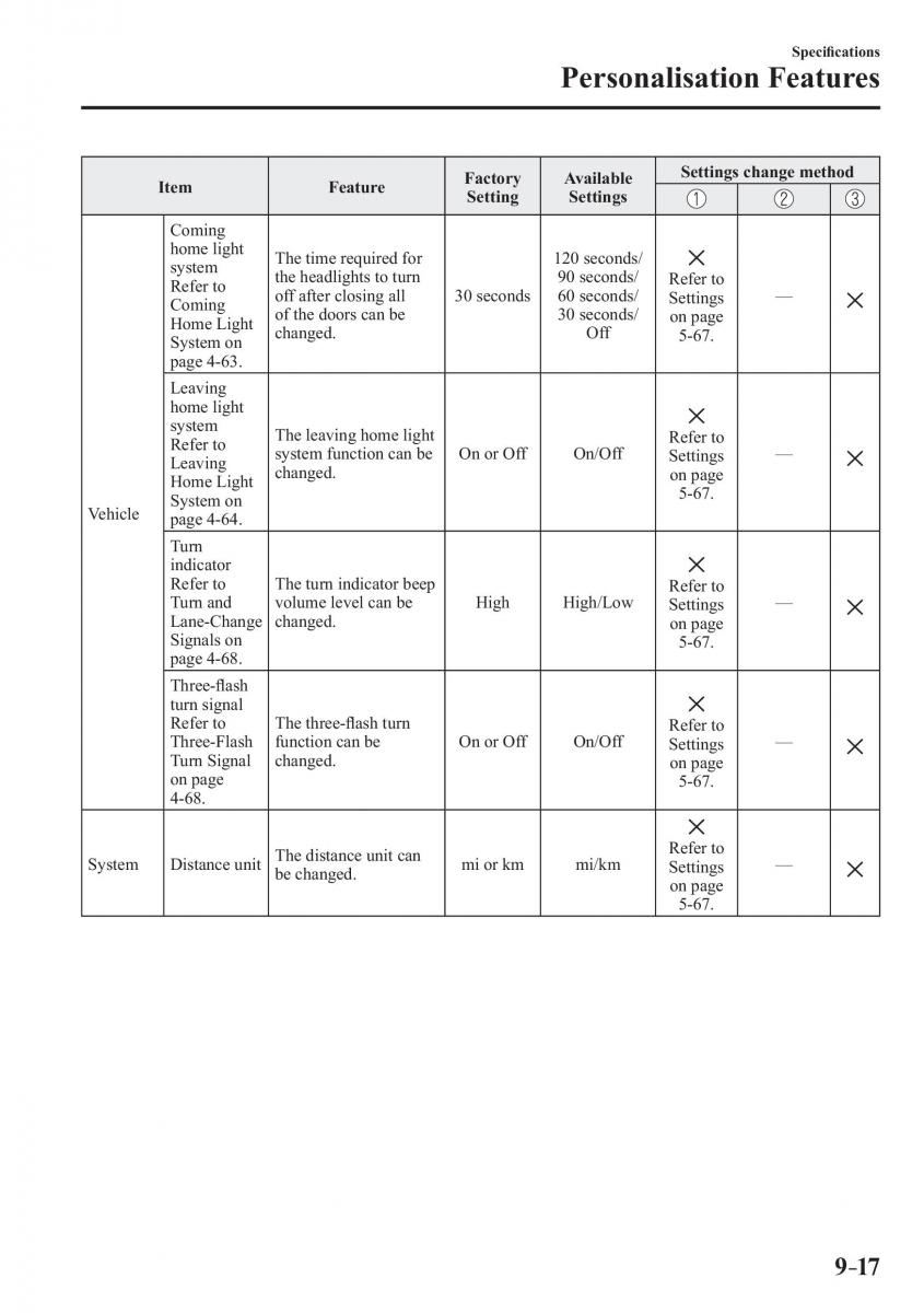 Mazda 2 Demio owners manual / page 624