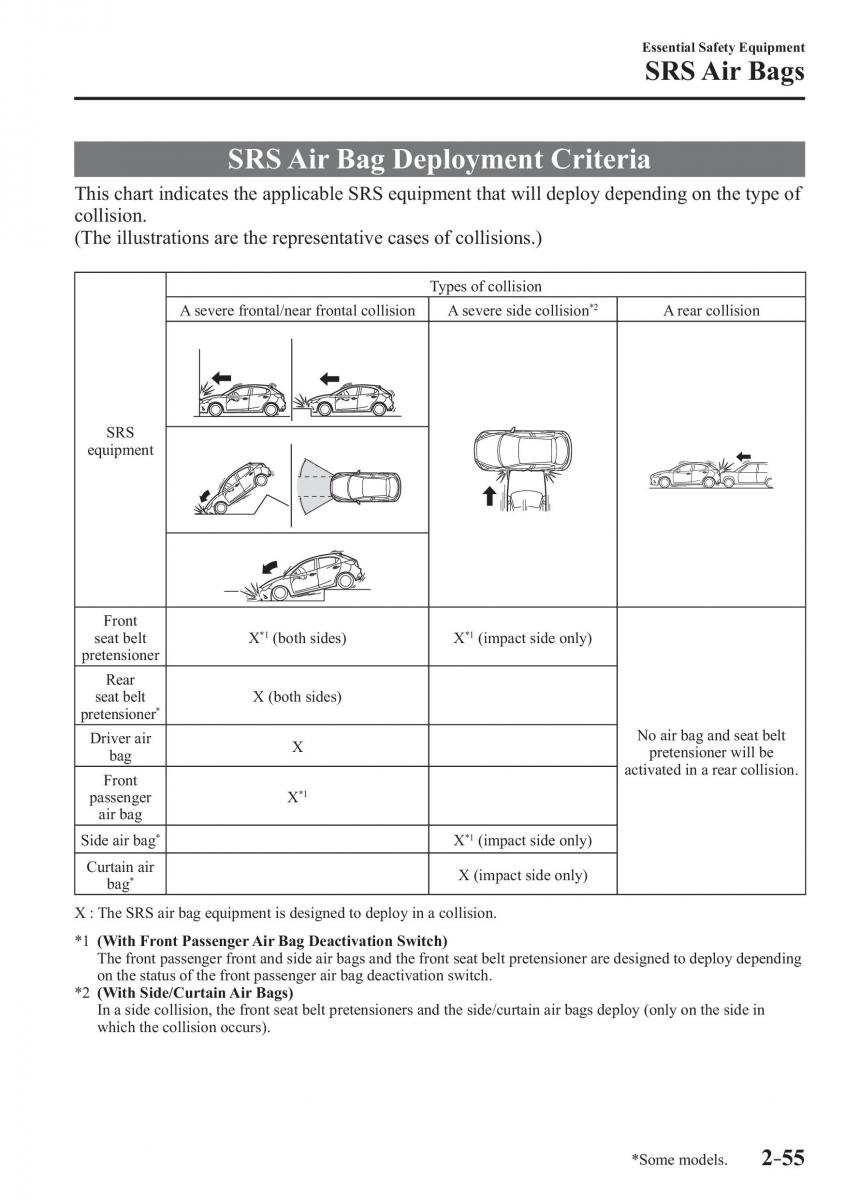 Mazda 2 Demio owners manual / page 76