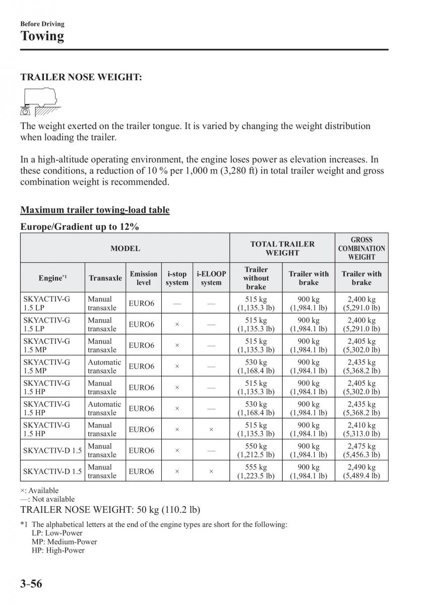 Mazda 2 Demio owners manual / page 135