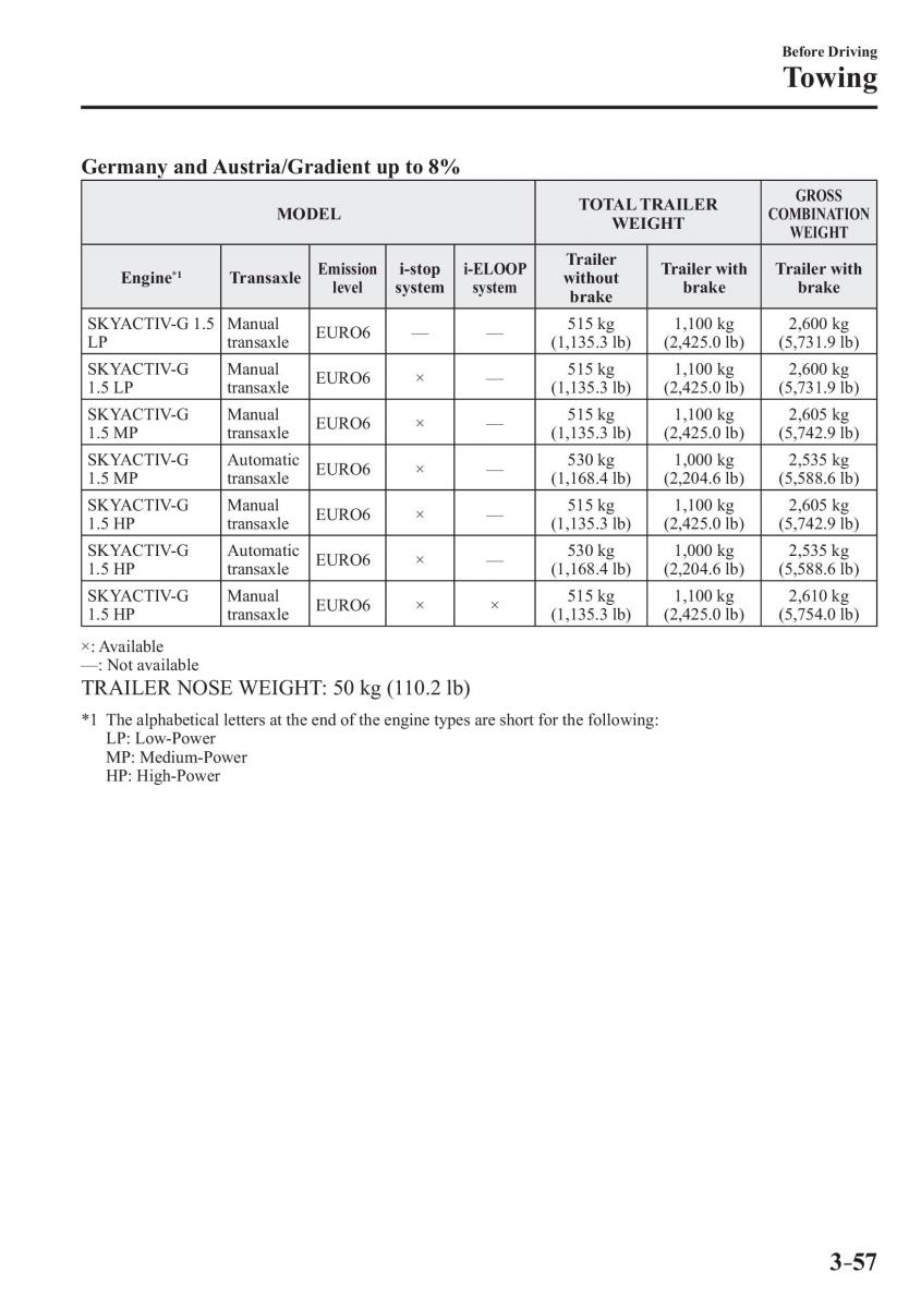 Mazda 2 Demio owners manual / page 136