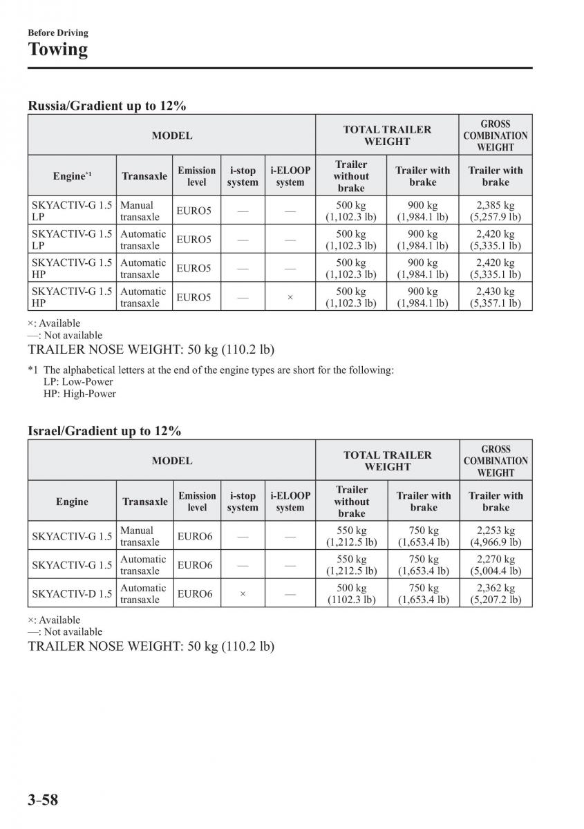 Mazda 2 Demio owners manual / page 137