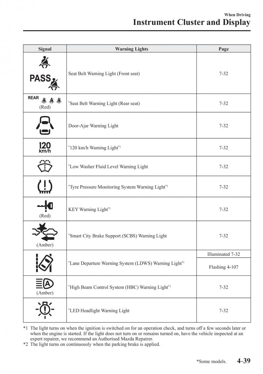 Mazda 2 Demio owners manual / page 182