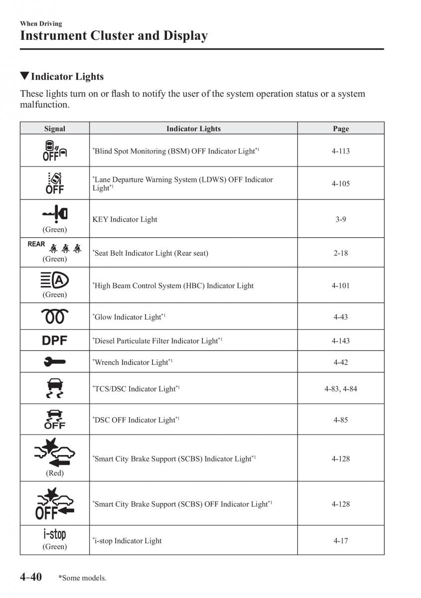 Mazda 2 Demio owners manual / page 183