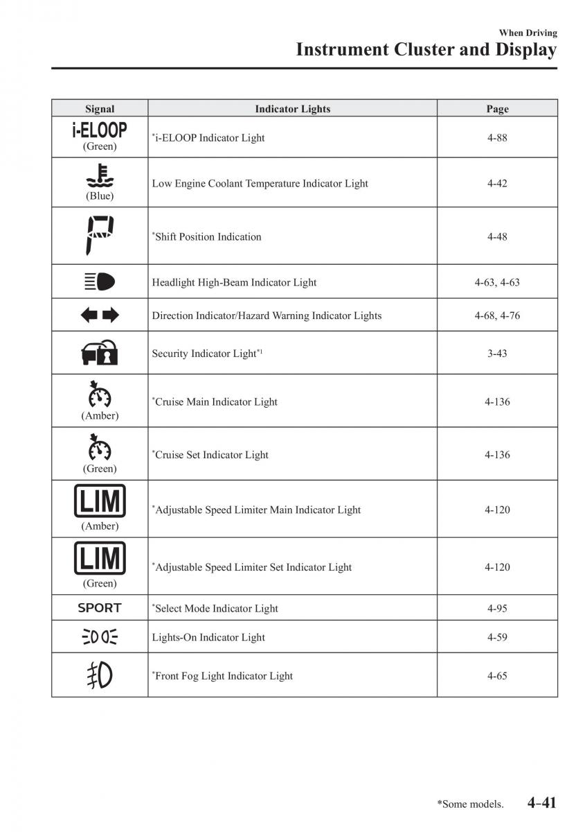 Mazda 2 Demio owners manual / page 184