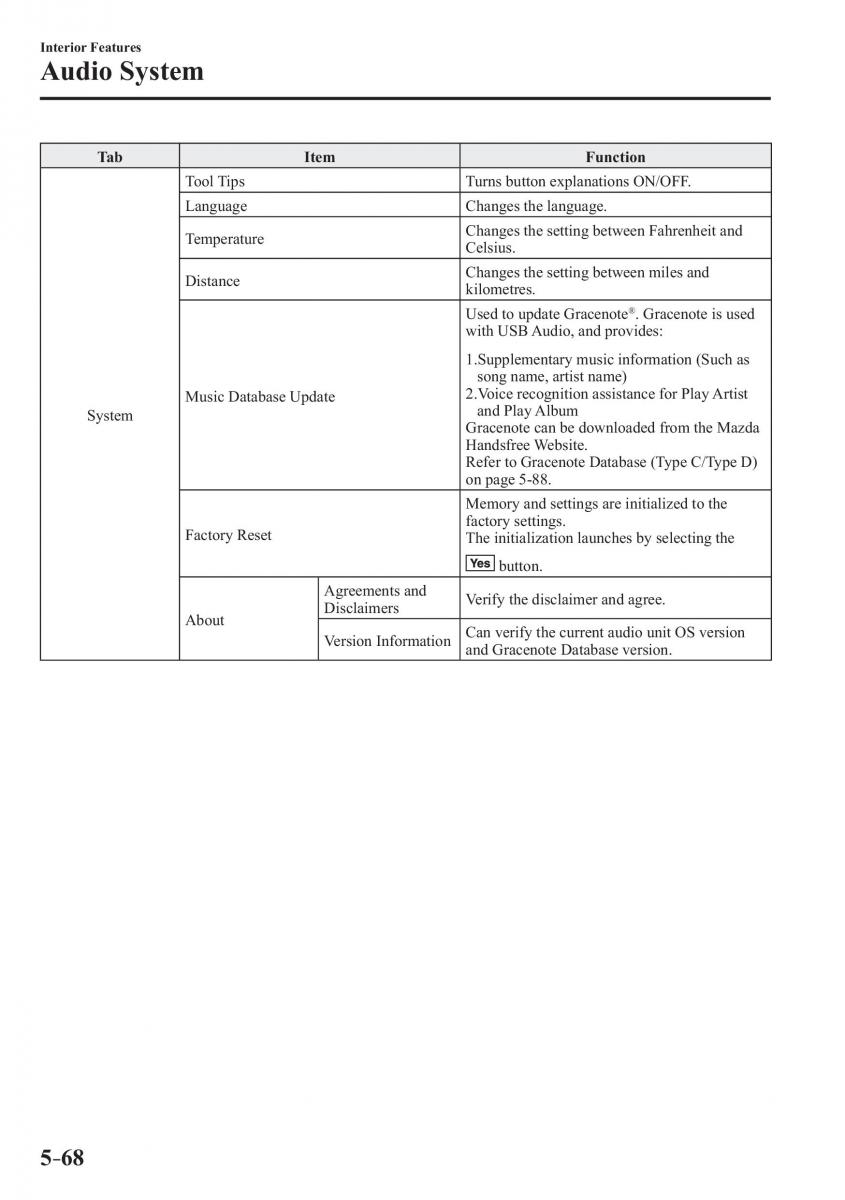 Mazda 2 Demio owners manual / page 369